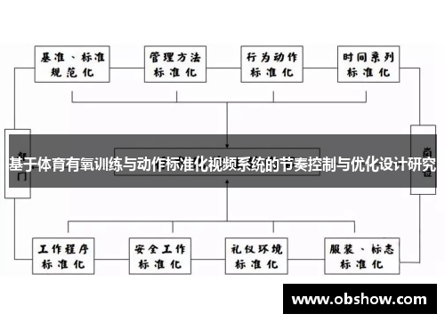 基于体育有氧训练与动作标准化视频系统的节奏控制与优化设计研究